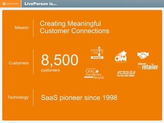 LivePerson is…

Mission

Customers

Creating Meaningful
Customer Connections

8,500
customers

Technology

SaaS pioneer since 1998

 
