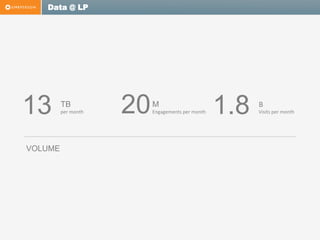 Data @ LP

13
VOLUME

TB

per	
  month

20

M

Engagements	
  per	
  month

1.8

B

Visits	
  per	
  month

 