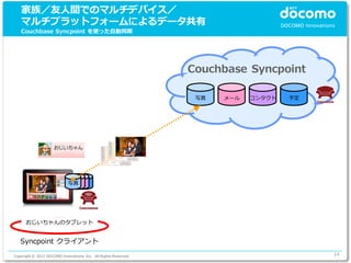 家族／友人間でのマルチデバイス／
   マルチプラットフォームによるデータ共有
   Couchbase Syncpoint を使った自動同期




                                                                 Couchbase Syncpoint

                                                                  写真   メール   コンタクト   予定




                            写真




      おじいちゃんのタブレット


   Syncpoint クライアント
Copyright © 2012 DOCOMO Innovations, Inc. All Rights Reserved.                            14
 
