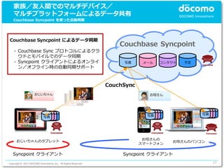 家族／友人間でのマルチデバイス／
   マルチプラットフォームによるデータ共有
   Couchbase Syncpoint を使った自動同期




Couchbase Syncpoint によるデータ同期
                                                                     Couchbase Syncpoint
    - Couchbase Sync プロトコルによるクラ
      ウドとモバイルでのデータ同期
    - Syncpoint クライアントによるオンライ                                         写真      メール   コンタクト   予定
      ン／オフライン時の自動同期サポート



                                                                 CouchSync




                                                                               写真                写真
                            写真




                                                                              お母さんの
      おじいちゃんのタブレット                                                                     お母さんのパソコン
                                                                             スマートフォン


   Syncpoint クライアント                                                   Syncpoint クライアント
Copyright © 2012 DOCOMO Innovations, Inc. All Rights Reserved.                                        17
 