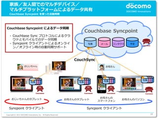 家族／友人間でのマルチデバイス／
   マルチプラットフォームによるデータ共有
   Couchbase Syncpoint を使った自動同期




Couchbase Syncpoint によるデータ同期
                                                                            Couchbase Syncpoint
    - Couchbase Sync プロトコルによるクラ
      ウドとモバイルでのデータ同期
    - Syncpoint クライアントによるオンライ                                                写真    メール   コンタクト   予定
      ン／オフライン時の自動同期サポート



                                                                     CouchSync




                                                                                    写真                写真
                            写真                                         写真




                                                                                   お母さんの
      おじいちゃんのタブレット                                               お母さんのタブレット                 お母さんのパソコン
                                                                                  スマートフォン


   Syncpoint クライアント                                                         Syncpoint クライアント
Copyright © 2012 DOCOMO Innovations, Inc. All Rights Reserved.                                             18
 
