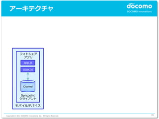アーキテクチャ




               フォトシェア
                 アプリ
                    app.js

                   coux.js




                    Channel


                Syncpoint
               クライアント

          モバイルデバイス


Copyright © 2012 DOCOMO Innovations, Inc. All Rights Reserved.   39
 
