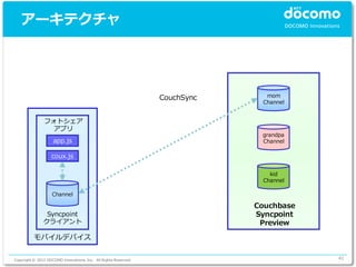 アーキテクチャ




                                                                 CouchSync     mom
                                                                              Channel


               フォトシェア
                 アプリ
                                                                              grandpa
                    app.js                                                    Channel

                   coux.js

                                                                                kid
                                                                              Channel

                    Channel

                                                                             Couchbase
                Syncpoint                                                    Syncpoint
               クライアント                                                         Preview

          モバイルデバイス


Copyright © 2012 DOCOMO Innovations, Inc. All Rights Reserved.                           41
 