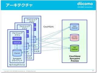 アーキテクチャ


                                            フォトシェア
                                             アプリ
                                   app.js
                             フォトシェア                              CouchSync     mom
                              アプリ coux.js                                     Channel

                      app.js
               フォトシェア
                 アプリ coux.js
                                                                              grandpa
                    app.js                                                    Channel
                                                Channel

                   coux.js
                                            Syncpoint
                                  Channel
                                           クライアント                               kid
                                                                              Channel
                                モバイルデバイス
                            Syncpoint
                    Channel
                         クライアント
                                                                             Couchbase
                    モバイルデバイス
                Syncpoint                                                    Syncpoint
               クライアント                                                         Preview

          モバイルデバイス


Copyright © 2012 DOCOMO Innovations, Inc. All Rights Reserved.                           45
 