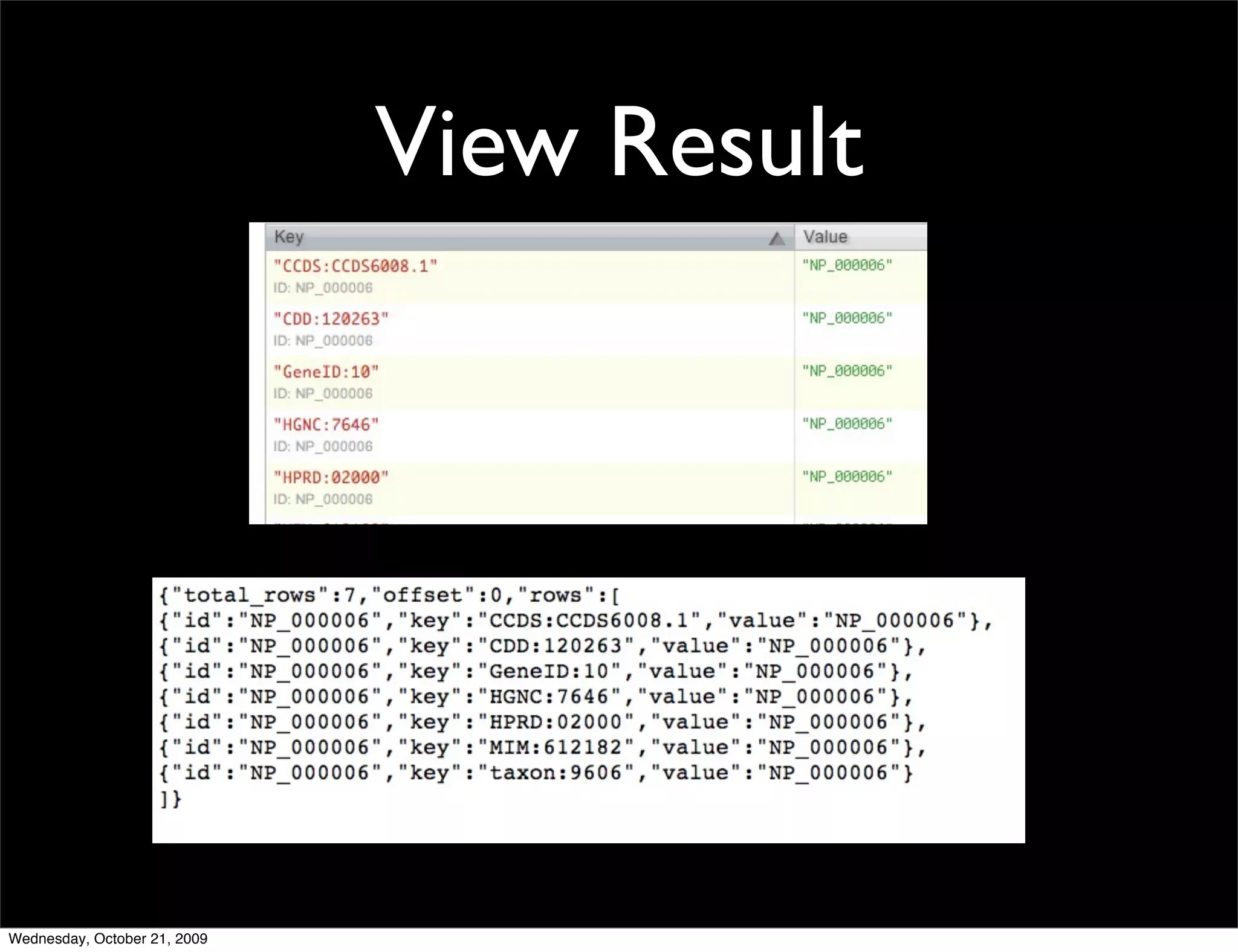 Database API
Create a DB:

$ curl -X PUT http://127.0.0.1:5984/friendbook
{"ok":true}
 