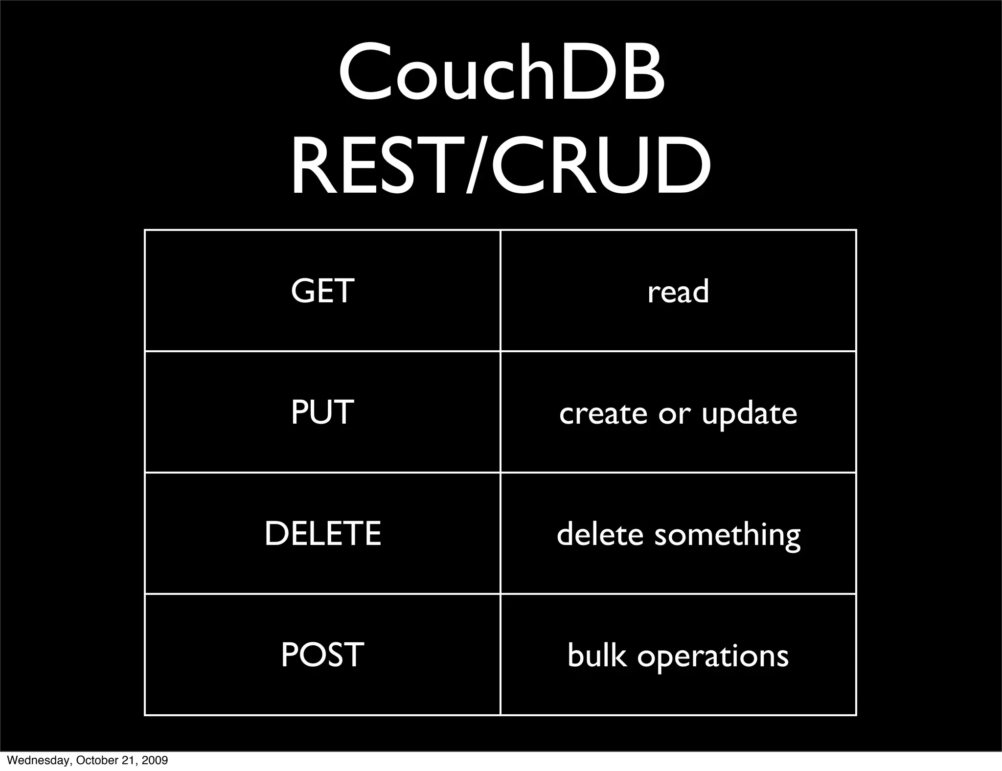 CouchDB
Document Oriented Database
 JSON documents
HTTP protocol using REST operations
 No direct native language drivers *
 Javascript is the lingua franca




                       * Hovercraft: http://github.com/jchris/hovercraft/
 