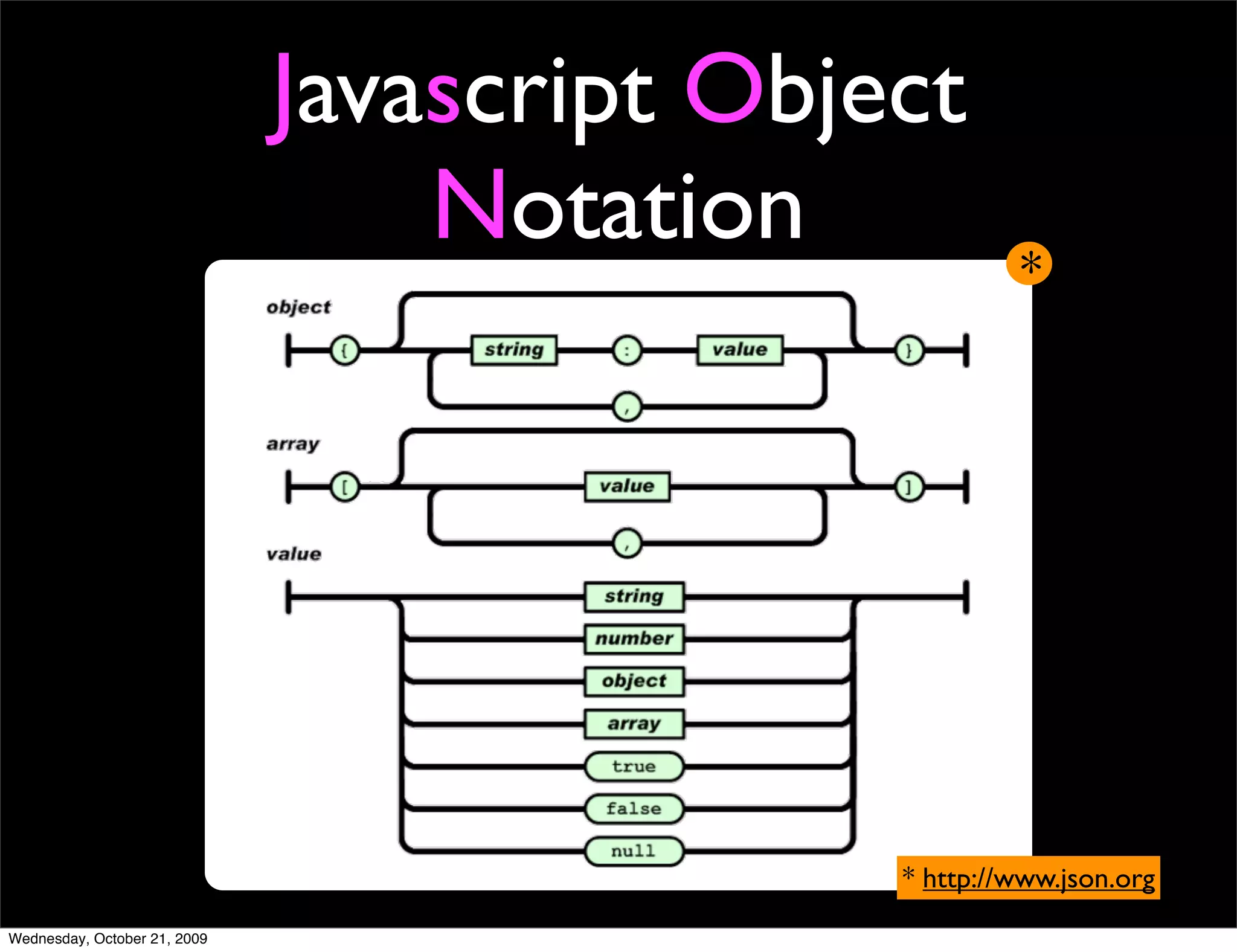 CouchDB
Document Oriented Database
 JSON documents
HTTP protocol using REST operations
 No direct native language drivers *
 Javascript is the lingua franca
ACID & MVCC guarantees on a per-
document basis



                       * Hovercraft: http://github.com/jchris/hovercraft/
 