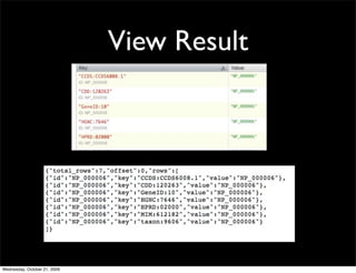 Database API
Create a DB:

$ curl -X PUT http://127.0.0.1:5984/friendbook
{"ok":true}
 