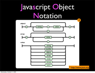CouchDB
Document Oriented Database
 JSON documents
HTTP protocol using REST operations
 No direct native language drivers *
 Javascript is the lingua franca
ACID & MVCC guarantees on a per-
document basis



                       * Hovercraft: http://github.com/jchris/hovercraft/
 