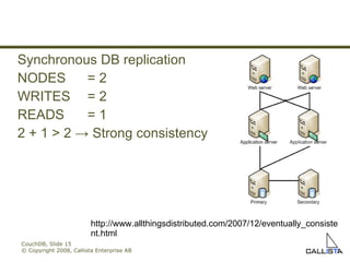 CouchDB, Slide  © Copyright 2008, Callista Enterprise AB Synchronous DB replication NODES = 2 WRITES = 2 READS = 1 2 + 1 > 2  ->  Strong consistency http://www.allthingsdistributed.com/2007/12/eventually_consistent.html 
