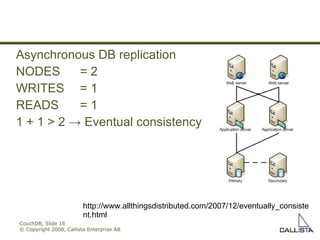 CouchDB, Slide  © Copyright 2008, Callista Enterprise AB Asynchronous DB replication NODES = 2 WRITES = 1 READS = 1 1 + 1 > 2  ->  Eventual consistency http://www.allthingsdistributed.com/2007/12/eventually_consistent.html 