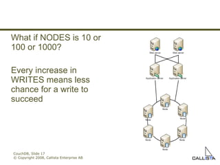 CouchDB, Slide  © Copyright 2008, Callista Enterprise AB What if NODES is 10 or 100 or 1000? Every increase in WRITES means less chance for a write to succeed 