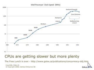 CouchDB, Slide  © Copyright 2008, Callista Enterprise AB CPUs are getting slower but more plenty The Free Lunch is over - http://www.gotw.ca/publications/concurrency-ddj.htm 