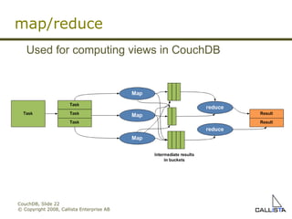 CouchDB, Slide  © Copyright 2008, Callista Enterprise AB Used for computing views in CouchDB map/reduce 