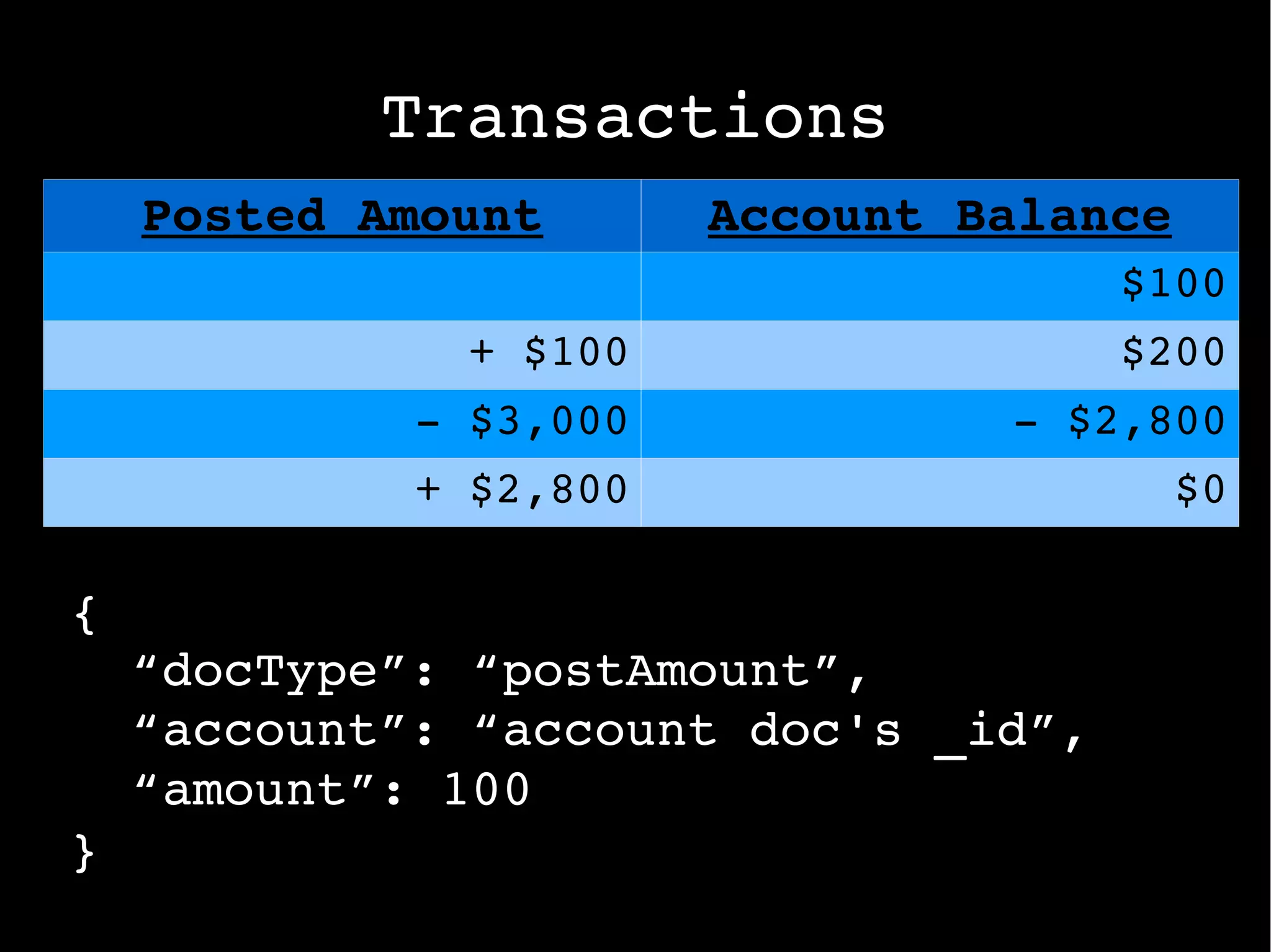 RESTful API over HTTP 