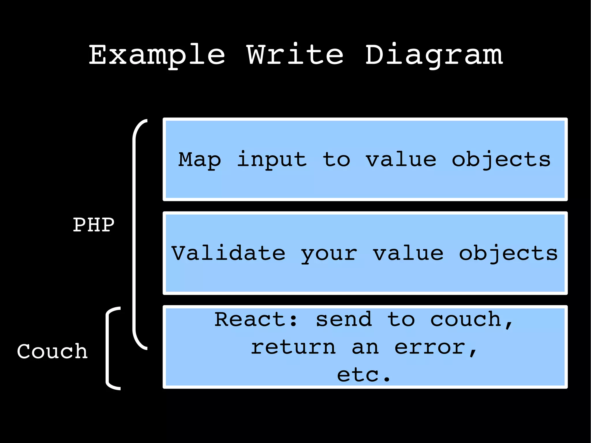 Stored as JSON (a class) 