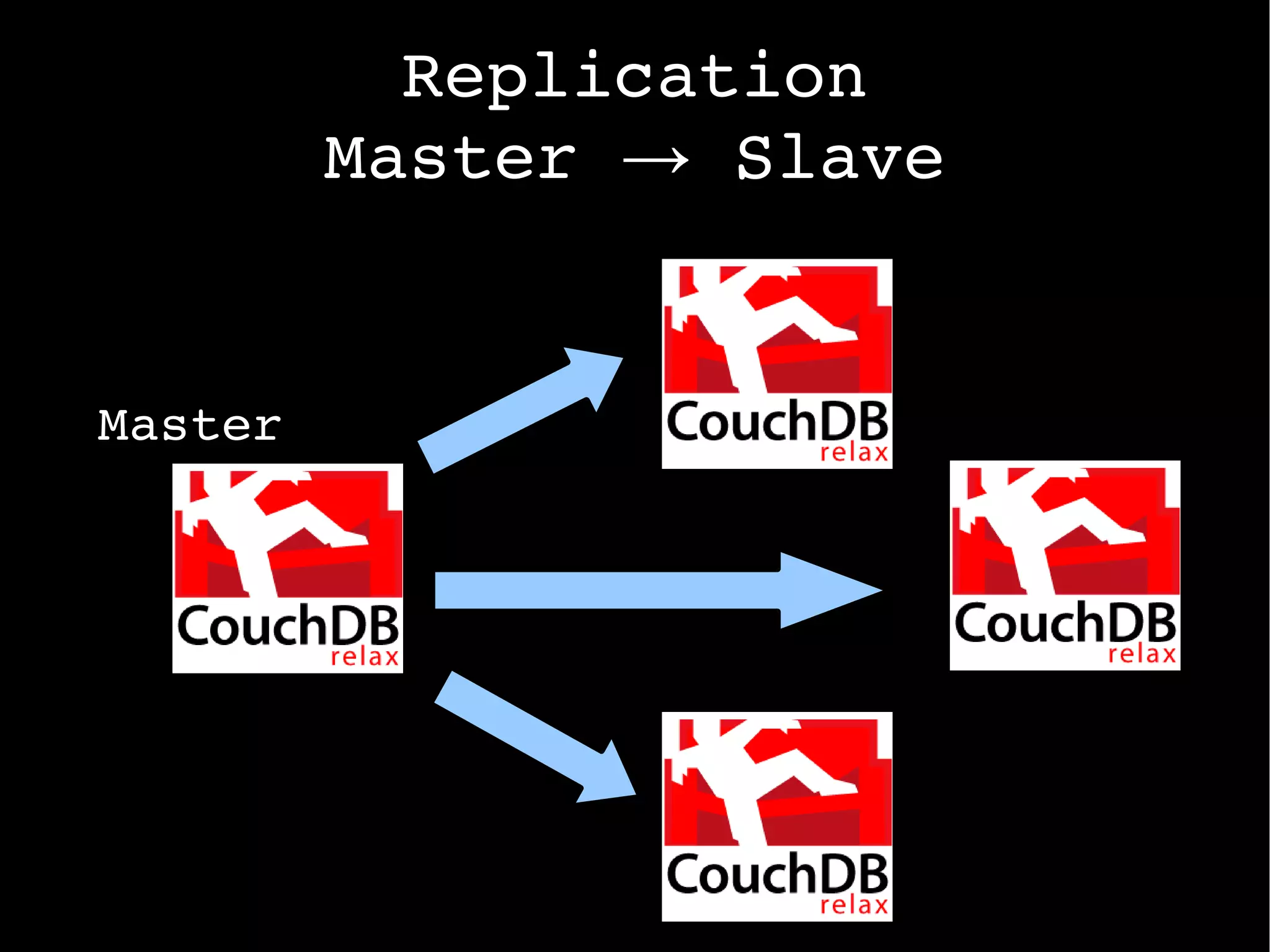 Wait, document based? {   “name”: “Sam Bisbee”,   “company”: “Woopid”,   “twitter”: “@sbisbee”,   “rsvp”: true,   “talks”: [ 1, 5, 10 ] } 