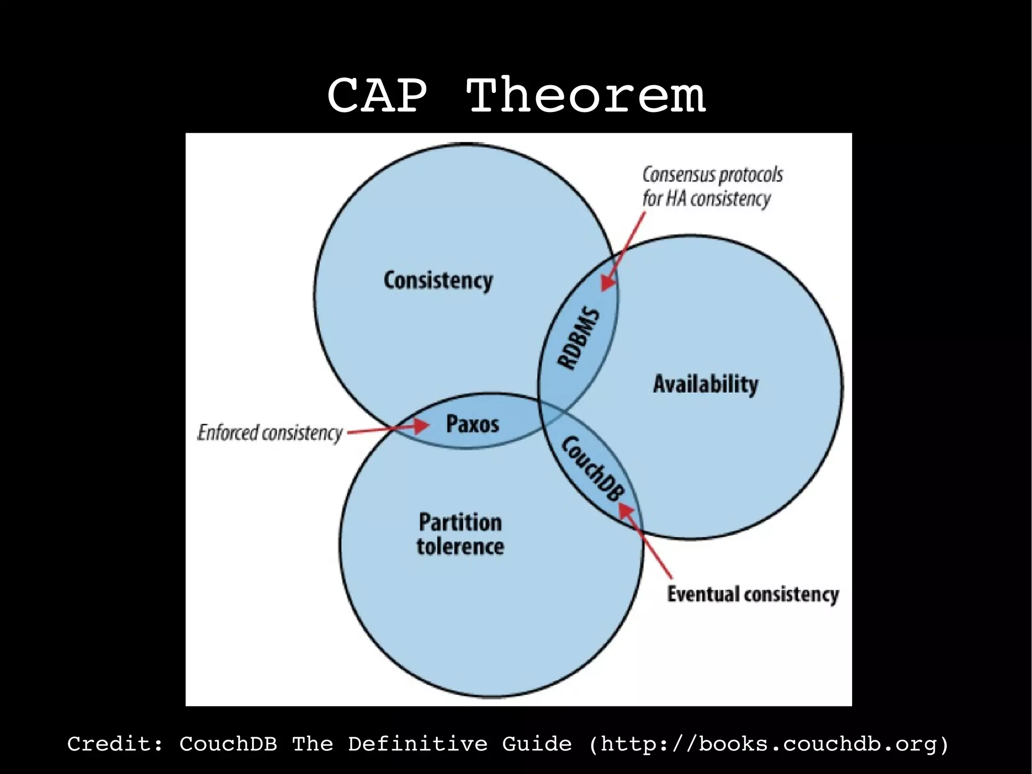NoSQL Explained in 1 Word CHOICE 