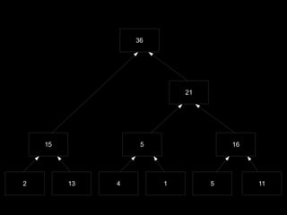 36




                           21




    15             5                16




2        13   4        1        5        11
 