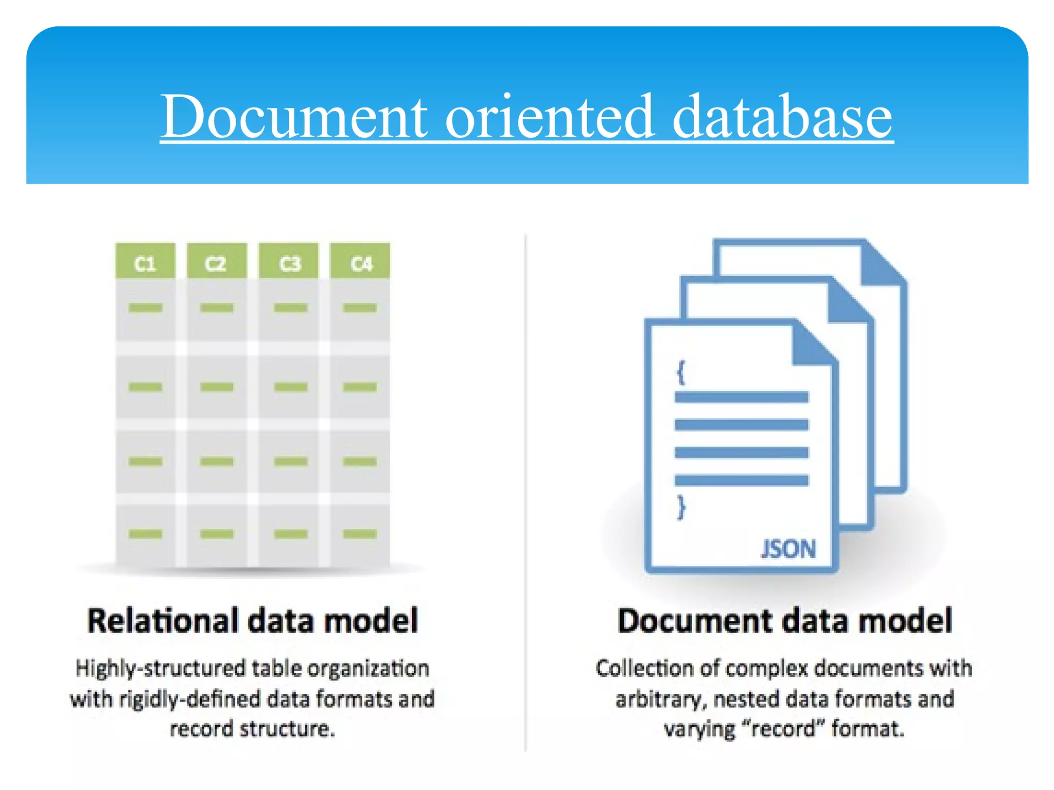 Document oriented database
 