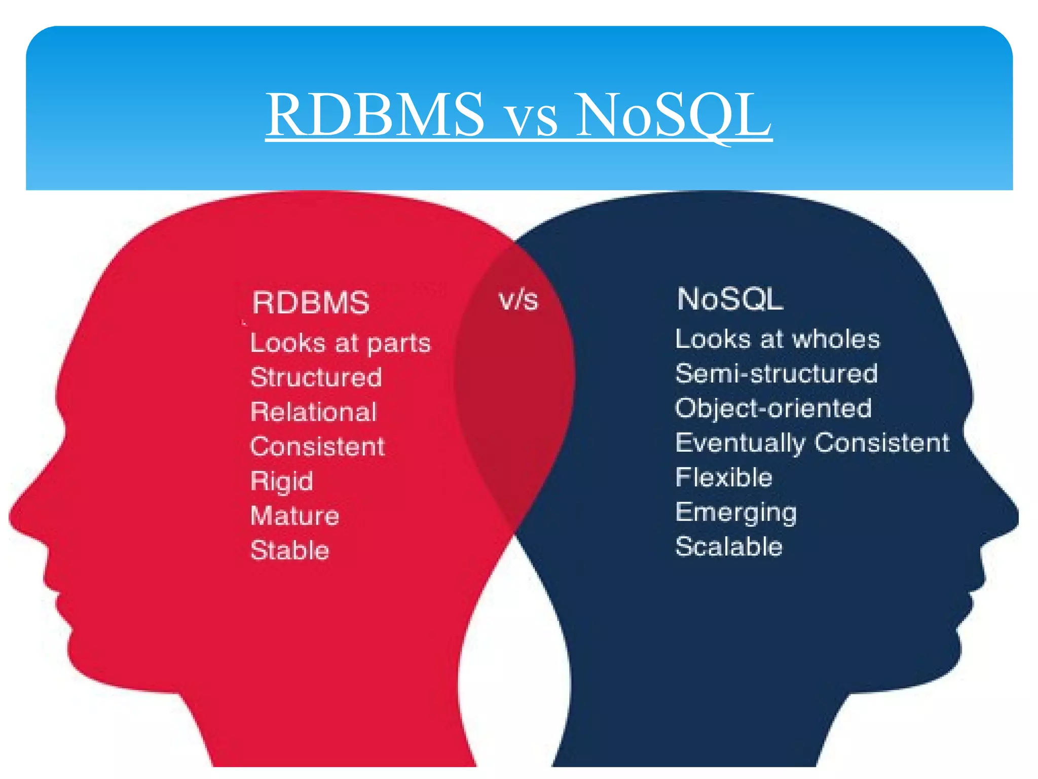 RDBMS vs NoSQL
 