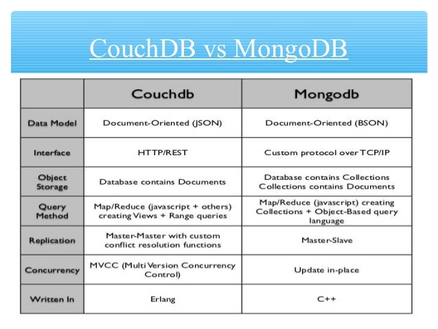 couchdb vs mongodb