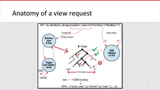 Anatomy of a view request
8
 