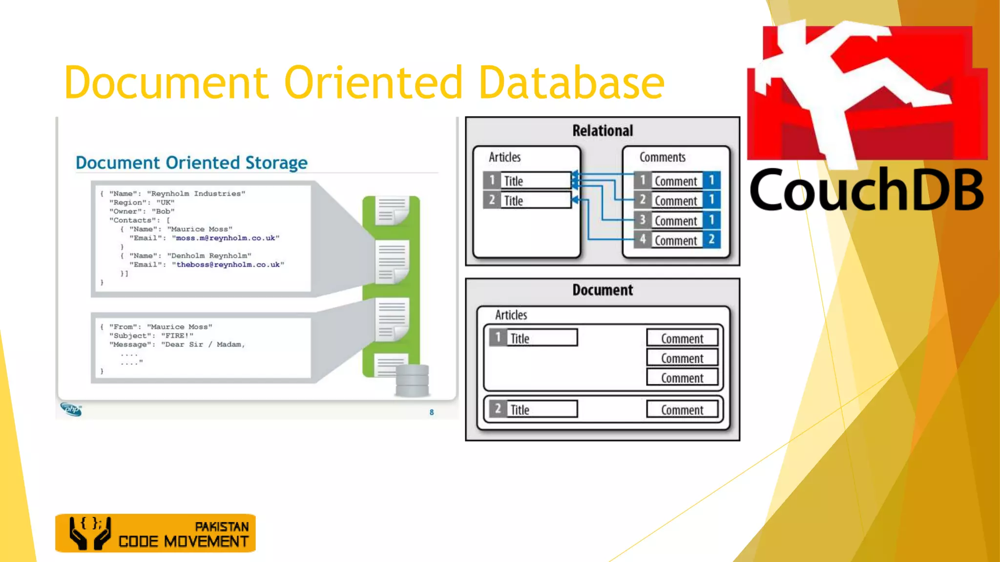 Document Oriented Database
 