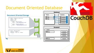 Document Oriented Database
 