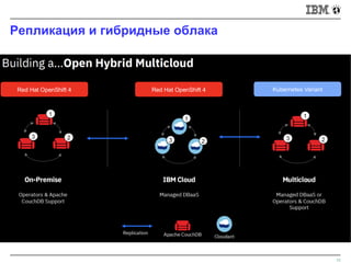 Репликация и гибридные облака
11
 