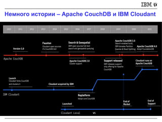 Немного истории – Apache CouchDB и IBM Cloudant
 