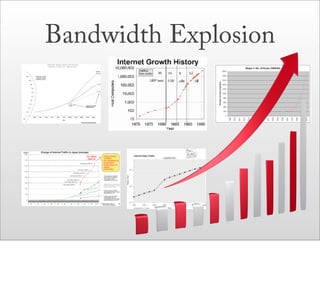 Bandwidth Explosion
 
