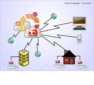Stuart Langridge - Canonical




!   !
 