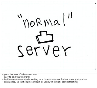 -   good because it's the status quo
-   easy to address with URLs
-   bad because users are depending on a remote resource for low latency responses
-   centralized, so traffic spikes impact all users, who might start refreshing
 