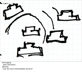 messaging
  peer discovery
identity
  Can we trust intermediate servers?
 