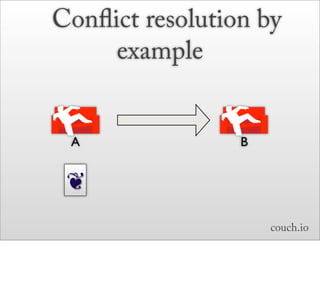 Conﬂict resolution by
     example


 A               B


 ❦
                     couch.io
 