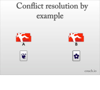 Conﬂict resolution by
     example


 A               B


 ❦              ✿
                ❦
                     couch.io
 