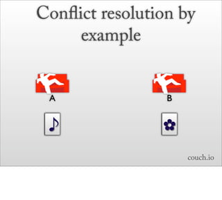 Conﬂict resolution by
     example


 A               B


 ❦              ✿
                ❦
                     couch.io
 