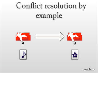 Conﬂict resolution by
     example


 A               B


                ✿
                     couch.io
 