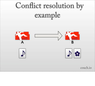 Conﬂict resolution by
     example


 A               B


                     ✿
                         couch.io
 