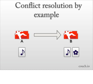 Conﬂict resolution by
     example


 A               B


                     ✿
                         couch.io
 