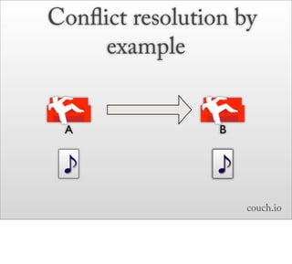 Conﬂict resolution by
     example


 A               B


                ✿
                     couch.io
 