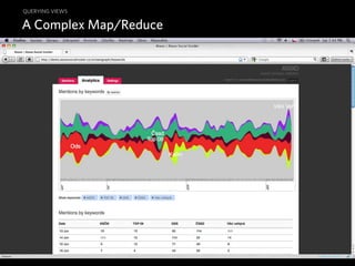 QUERYING VIEWS

A Complex Map/Reduce




                       CouchDB — A Database for the Web
 
