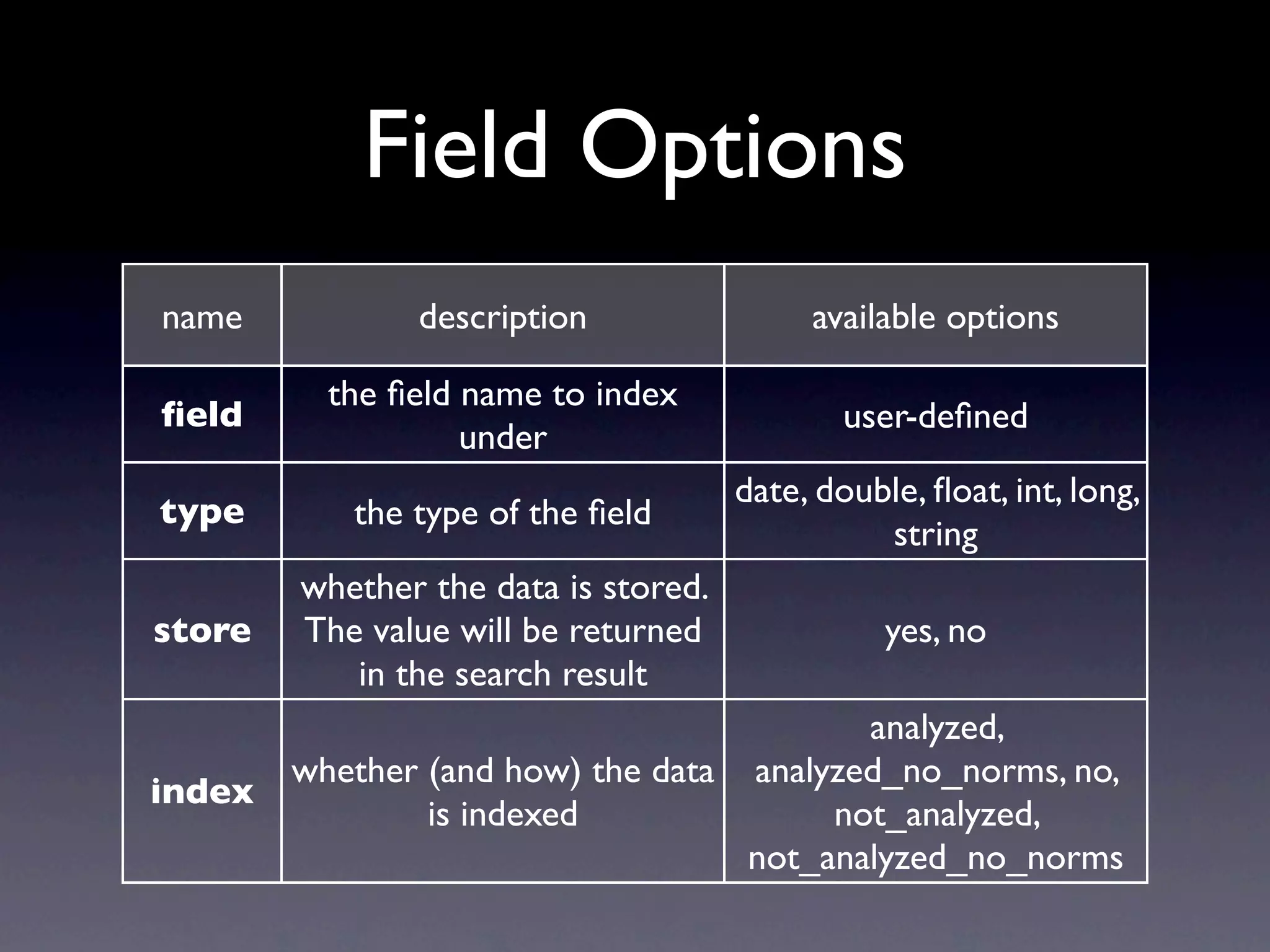 Field Options
name           description                 available options

          the ﬁeld name to index
ﬁeld                                          user-deﬁned
                   under
                                      date, double, ﬂoat, int, long,
type       the type of the ﬁeld
                                                string
        whether the data is stored.
store   The value will be returned               yes, no
           in the search result
                                          analyzed,
        whether (and how) the data analyzed_no_norms, no,
index
                is indexed              not_analyzed,
                                   not_analyzed_no_norms
 