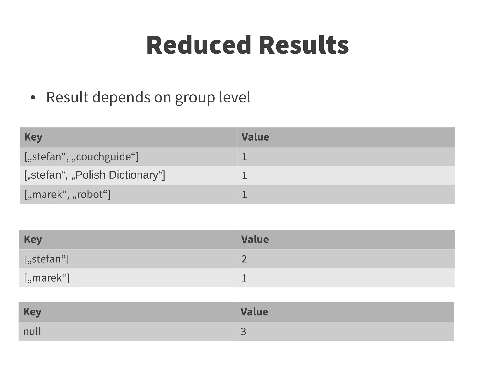 Reduced Results
 ●     Result depends on group level

Key                               Value
[„stefan“, „couchguide“]          1
[„stefan“, „Polish Dictionary“]   1
[„marek“, „robot“]                1



Key                               Value
[„stefan“]                        2
[„marek“]                         1


Key                               Value
null                              3
 