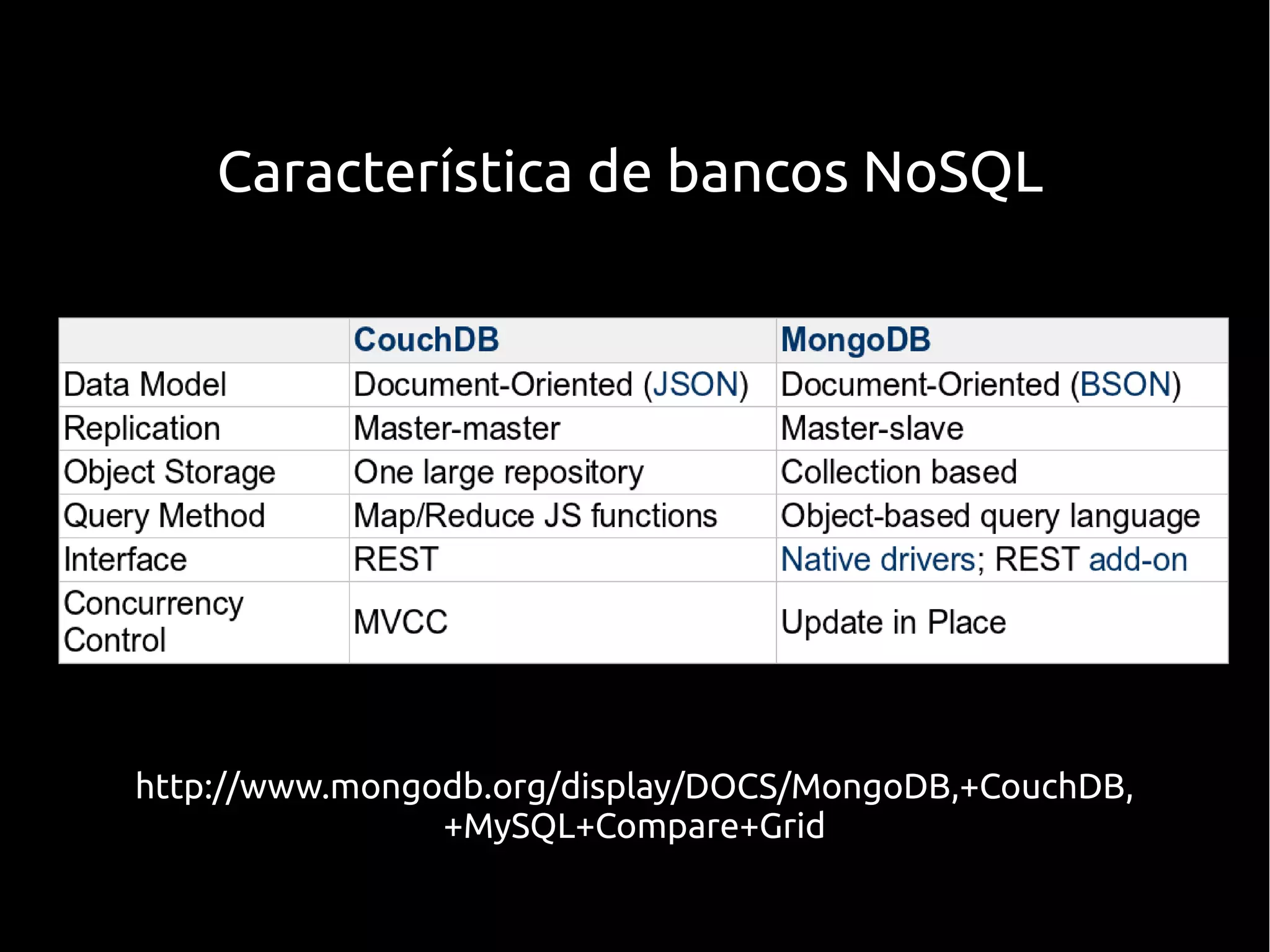 Característica de bancos NoSQL




http://www.mongodb.org/display/DOCS/MongoDB,+CouchDB,
                +MySQL+Compare+Grid
 