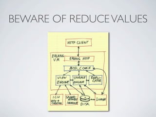 BEWARE OF REDUCE VALUES
 