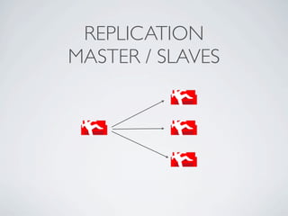 REPLICATION
MASTER / SLAVES
 