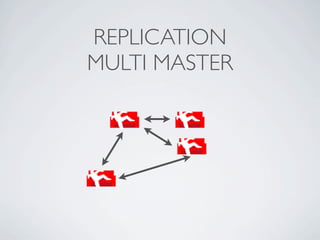 REPLICATION
MULTI MASTER
 