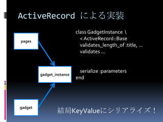 ActiveRecord による実装
                           class GadgetInstance 
pages
                             < ActiveRecord::Base
                             validates_length_of :title, ...
                             validates ...


                             serialize :parameters
         gadget_instance
                           end




gadget
                 結局KeyValueにシリアライズ！
 